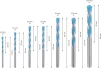 Набір свердел по металу Bosch Professional Expert MultiConstruction CYL-9, 4/5/6/6/8/10/12мм, 7шт - 6
