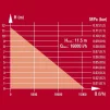 Насос дренажний Einhell GE-DP 900 Cut, 900Вт, 16000л/год, вис. под. 11.5м, занурення 7м, 12.8кг - 4
