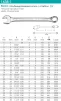 Ключ комб. 28мм (1-3/32"*Е36) - 2