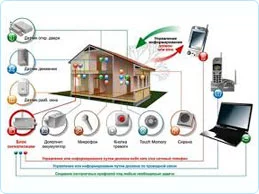 Обладнання 