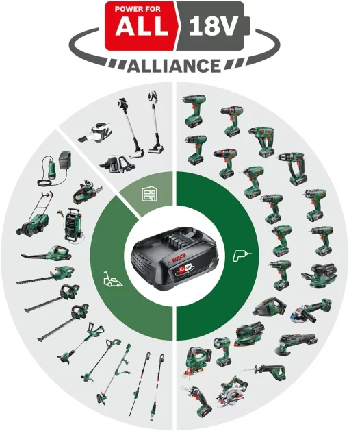 Шурупокрут-дриль акумуляторний Bosch EasyImpact 18V-38 18В 1х2А·год 20·38Нм 0-430·0-1630об/хв кейс ЗП 1.4кг