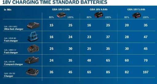 Акумулятор Bosch Professional GBA 18В 4А·год 1.1кг