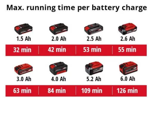 Компресор повітряний ручний Einhell CE-CC 18 Li - Solo, акумуляторний 18В PXC, до 12л/хв, 11бар, 0.76кг без АКБ та ЗП