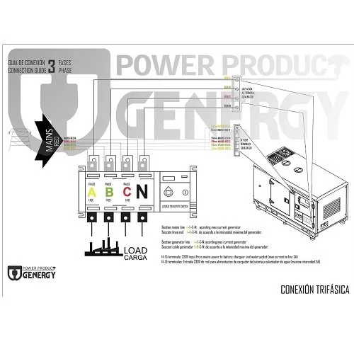 Блок автоматичного введення резерву для генератора GENERGY CRETA ATS