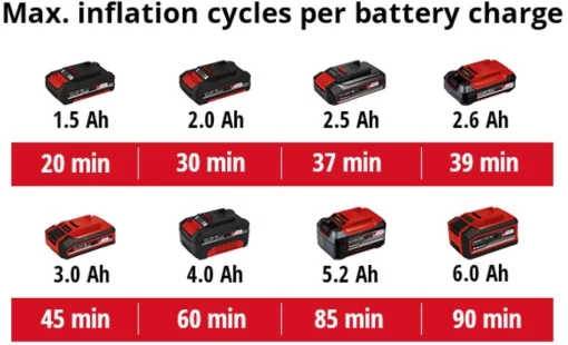 Компресор повітряний Einhell PRESSITO 18/21, акумуляторний 18В PXC, до 14л/хв, 10.5бар, вис. і низьк. тиск, 2.06кг без АКБ та ЗП