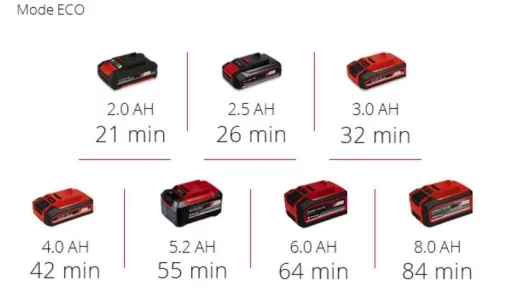 Насос дренажний EInhell GE-DP 18/25 Li - Solo, PXC, акумуляторний, 18В, 7500л/год, висота 5м, глибина 4м, 2.8кг без АКБ та ЗП