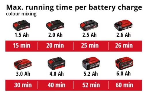 Міксер будівельний акумуляторний Einhell TE-MX 18LI - Solo PXC 18В 0-620об/хв М14 1.9кг без АКБ та ЗП
