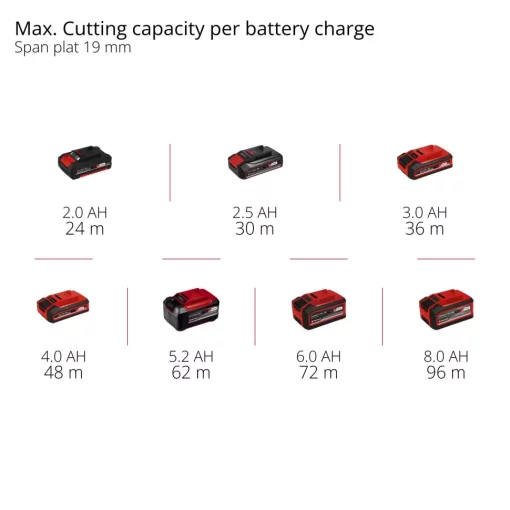 Пила дискова акумуляторна Einhell TP-CS 18/165 Li BL-Solo 18В 5000об/хв 165х20мм 2.95кг без АКБ та ЗП