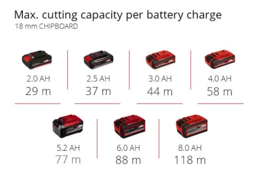 Фрезер акумуляторний Einhell Professional TP-RO 18 SetLI BL - Solo 18В цанга 6 та 8мм 10000-30000об/хв 1.34кг без АКБ та ЗП