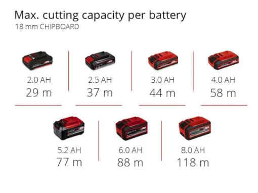 Фрезер акумуляторний Einhell Professional TP-RO 18LI BL - Solo 18В цанга 6 та 8мм 10000-30000об/хв 2.26кг без АКБ та ЗП