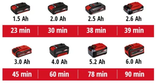 Багатофункціональний інструмент акумуляторний реноватор Einhell VARRITO PXC 18В 22000-40000об/хв 1кг без АКБ та ЗП