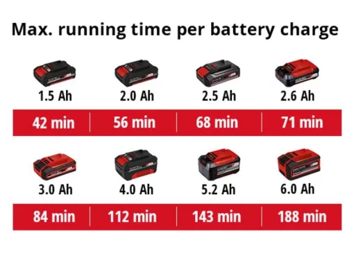 Пристрій для прочищення труб Einhell TE-DA 18/760LI - Solo акумуляторний PXC 18В 560об/хв трос 7.6м d7мм 16-55мм 3.62кг без АКБ та ЗП