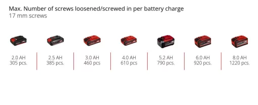 Гайковерт акумуляторний Einhell TE-RW 18/60 Li - Solo 18В 60Нм 260об/хв LED 3/8"-1/2" 0.82кг без АКБ та ЗП