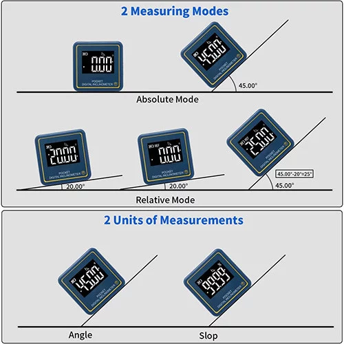 Цифровий кутомір (інклінометр) на магнітній основі MINI (4х90°) PROTESTER 5347
