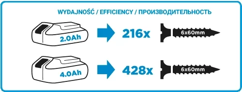 Шурупокрут-дриль GRAPHITE Energy + 18В 28·44Нм 0-350·1250об/хв 1.1кг без АКБ та ЗП