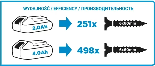 Шурупокрут-дриль GRAPHITE Energy + 18В 35·55Нм 0-350·1250об/хв 1.3кг без АКБ та ЗП
