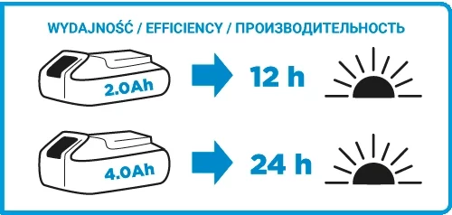 Ліхтар інспекційний акумуляторний GRAPHITE Energy+, 18В, 260лм без АКБ та ЗП