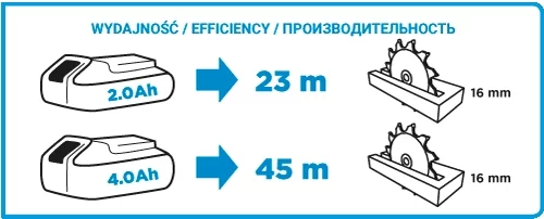 Пила дискова акумуляторна GRAPHITE Energy+ 18В 150х10мм 2.77кг без АКБ та ЗП