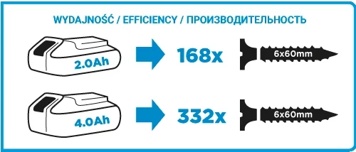 Гвинтоверт ударний акумуляторний GRAPHITE Energy + 18В 180Нм 0-2200об/хв 1/4" 1.2кг без АКБ та ЗП