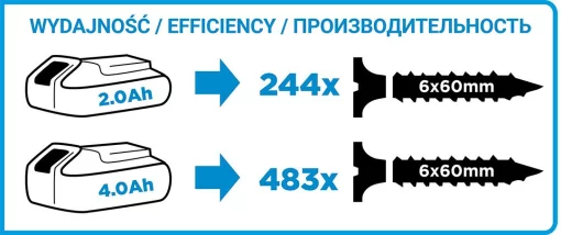 Шурупокрут-дриль акумуляторний GRAPHITE Energy+ 18В 58Нм 3 швидкості 0-500·0-1700об/хв 1.21кг без АКБ та ЗП