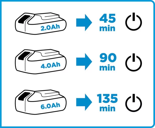 Зарядний пристрій GRAPHITE Energy+ 18В 3А0.74кг
