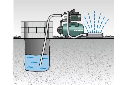 Насосна станція Metabo HWW 3300/25 G, 900Вт, 3.3куб/год, висота подачі 45м, всмоктування до 8м, ресивер 24л 16.2кг