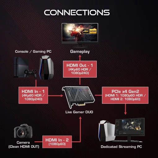 Карта захоплення відео AVerMedia GC570D DUO, 2160p60(pass-through) 1080p60(record), чорний