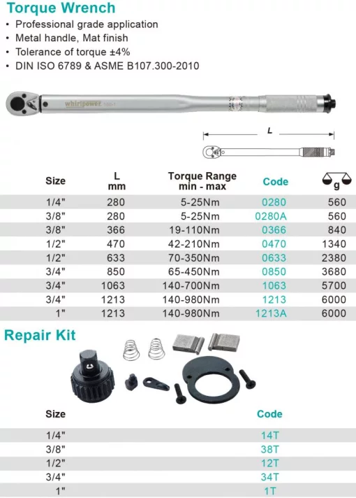 Ключ динамометричний 1/4" 5-25Nm