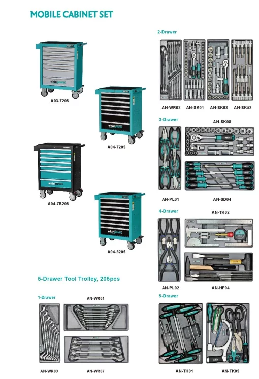 Набір інструментів 205од. (ящик-тумба на колесах)