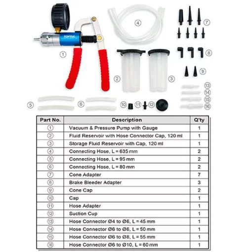 Набір універсальний діагностичний для перевірки вакууму та тиску TOPTUL JGAI0706