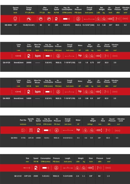 Набір пневмоінструменту 5 одиниць