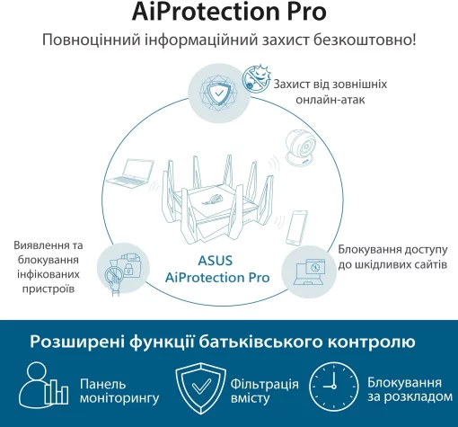 Маршрутизатор ASUS GT-AX11000 AX11000, 4xGE LAN, 1xGE WAN, 2xUSB3.1, MESH, EU-UK