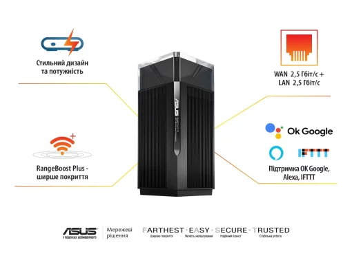 Система WiFi-Mesh ASUS ZenWiFi Pro ET12 AXE11000, 2xGE LAN, 1x2.5GE LAN, 1x2.5GE WAN, 2мод