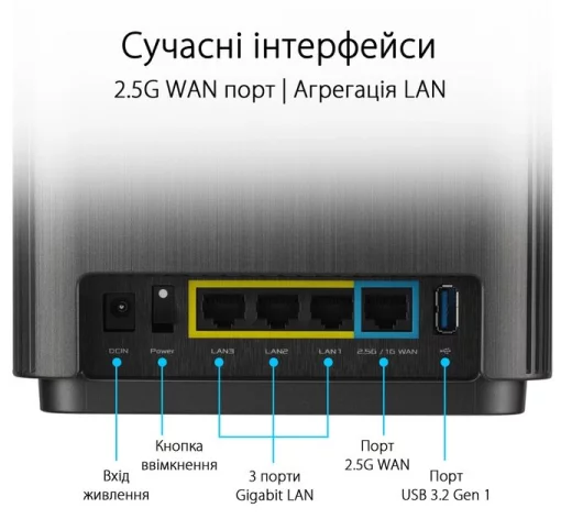 Система WiFi-Mesh ASUS ZenWiFi XT9 AX7800, 3xGE LAN, 1x2.5GE WAN, 1xUSB 3.2, 2 мод, чорний