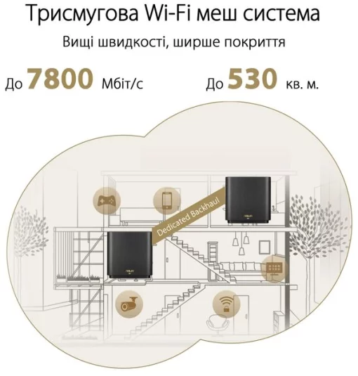 Система WiFi-Mesh ASUS ZenWiFi XT9 AX7800, 3xGE LAN, 1x2.5GE WAN, 1xUSB 3.2, 2 мод, чорний