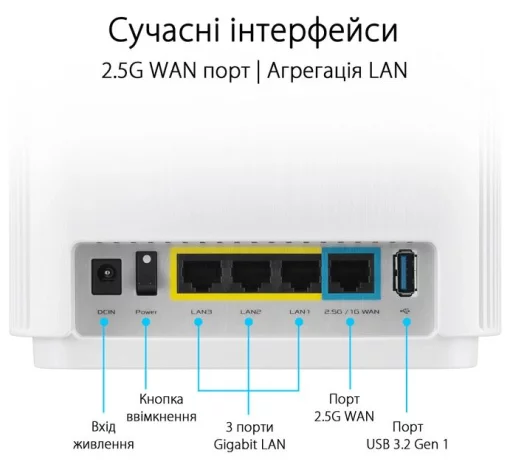 Система WiFi-Mesh ASUS ZenWiFi XT9 AX7800, 3xGE LAN, 1x2.5GE WAN, 1xUSB 3.2, 2 мод, білий