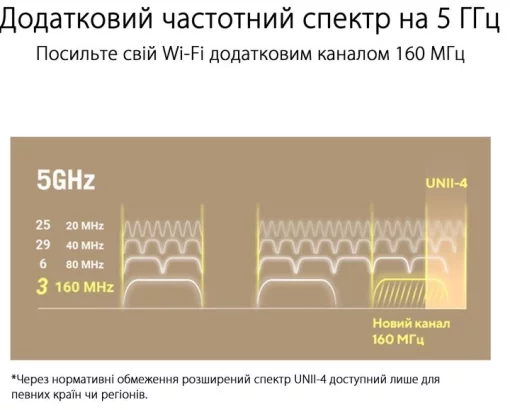Система WiFi-Mesh ASUS ZenWiFi XT9 AX7800, 3xGE LAN, 1x2.5GE WAN, 1xUSB 3.2, 2 мод, білий