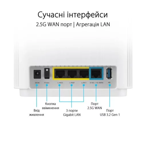 Система WiFi-Mesh ASUS ZenWiFi XT9 AX7800, 3xGE LAN, 1x2.5GE WAN, 1xUSB 3.2, 1 мод, білий