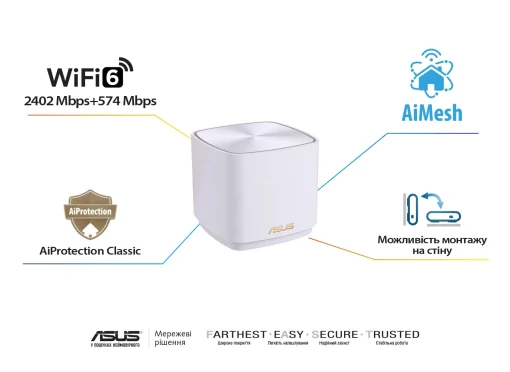 Система WiFi-Mesh ASUS ZenWiFi XD5 AX3000, 1xGE LAN, 1xGE WAN, 3мод