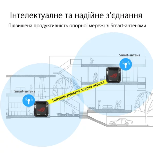 Система WiFi-Mesh ASUS ROG Rapture GT6 AX10000, 3xGE LAN, 1x2.5GE WAN, 1xUSB 3.2, 2мод, чорний