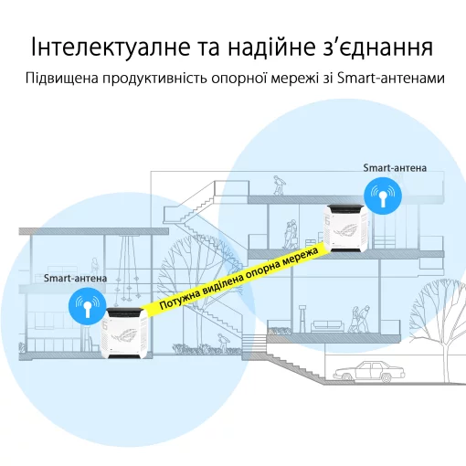 Система WiFi-Mesh ASUS ROG Rapture GT6 AX10000, 3xGE LAN, 1x2.5GE WAN, 1xUSB 3.2, 1мод, білий