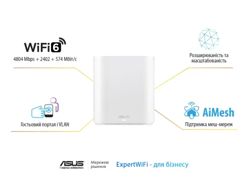 Система WiFi-Mesh ASUS ExpertWiFi EBM68 AX7800, 3xGE LAN, 1x2.5GE WAN, 1xUSB3.2, 2мод, білий