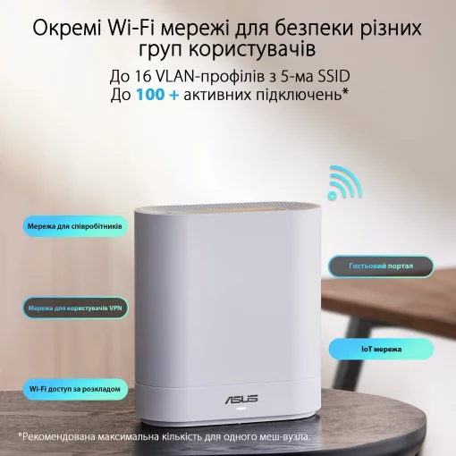 Система WiFi-Mesh ASUS ExpertWiFi EBM68 AX7800, 3xGE LAN, 1x2.5GE WAN, 1xUSB3.2, 2мод, білий