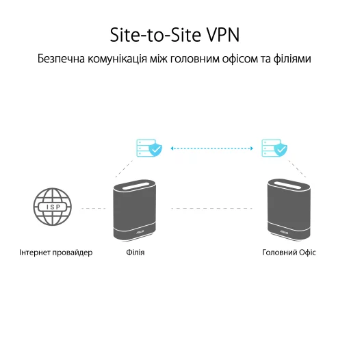 Система WiFi-Mesh ASUS ExpertWiFi EBM68 AX7800, 3xGE LAN, 1x2.5GE WAN, 1xUSB3.2, 2мод, білий