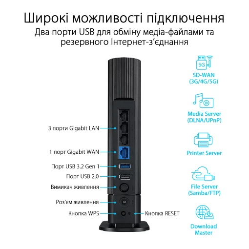 Маршрутизатор ASUS RT-AX59U AX4200, 3xGE LAN, 1xGE WAN, 1xUSB3.2, 1xUSB 2.0, MESH