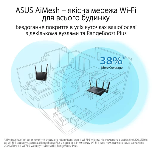 Маршрутизатор ASUS RT-AX88U PRO AX6000, 4xGE LAN, 2.5xGE WAN, 1x2.5GE WAN/LAN, 1xUSB3.2, 1xUSB2.0, MESH