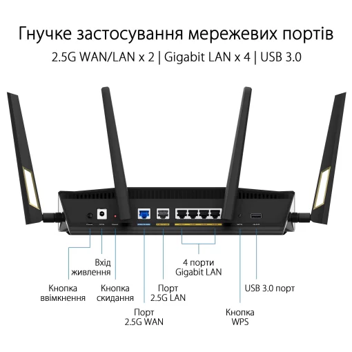 Маршрутизатор ASUS RT-AX88U PRO AX6000, 4xGE LAN, 2.5xGE WAN, 1x2.5GE WAN/LAN, 1xUSB3.2, 1xUSB2.0, MESH