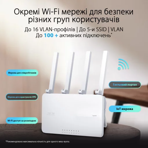 Маршрутизатор ASUS ExpertWIFI EBR63 AX3000, 4xGE LAN, 1xGE WAN, 1xUSB3.2, 1xUSB2.0, MESH