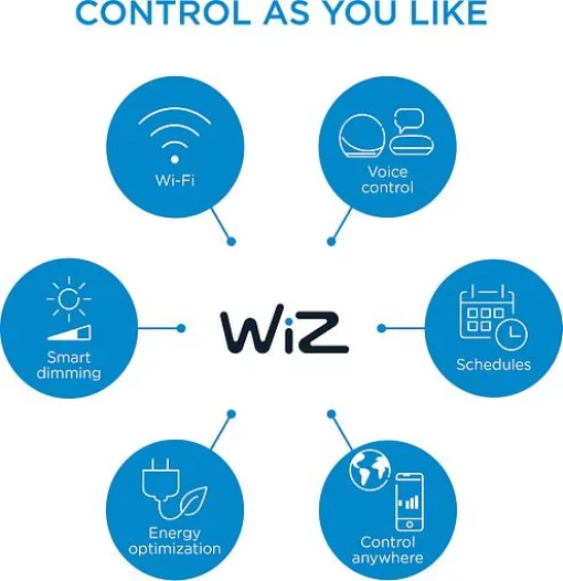 Світильник точковий накладний розумний WiZ IMAGEO Spots, 2х5W, 2200-6500K, RGB, Wi-Fi, білий