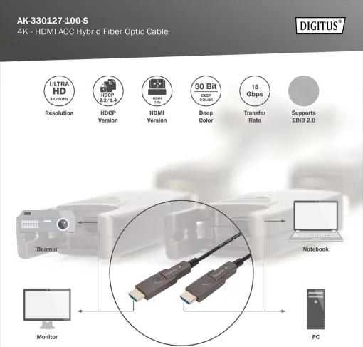 Кабель DIGITUS HDMI (M/M), 4K, AOC, 10м, чорний